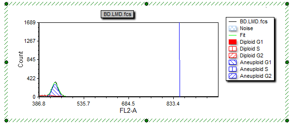 图T19.29  Histogram Zoomed (放大后的柱状图)