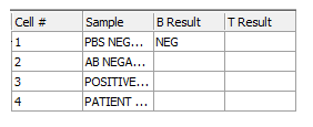 图T15.41  Token Classifier for the 'B Result' Column (针对'B Result'列的标记分类器)