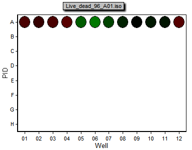 图T25.5  A Heat Map Generated from IsoCyte Data (从IsoCyte数据生成的热图)