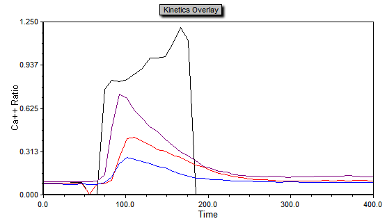 图T21.19 Multiple Kinetics Overlays (多个动力学叠加图层)