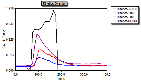 图T21.20 Kinetics Plots Formatted (格式化后的动力学绘图)