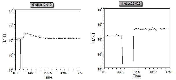 图T21.26  Kinetics Plots Scaled Properly (动力学绘图被恰当地显示)