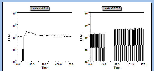 图T21.23  Sample Plots with Standard Deviation Highlighting Removed (样本绘图中的标准偏差线已被拿掉了)