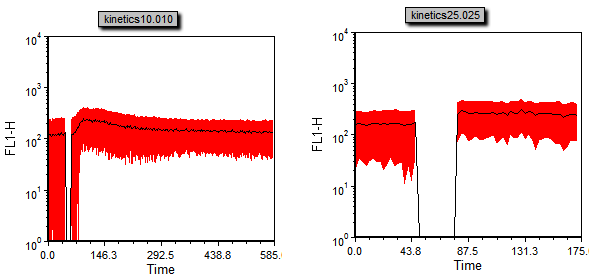 图T21.27  Kinetics Plots with Standard Deviation Highlighting Applied (应用了标准偏差线的动力学绘图)