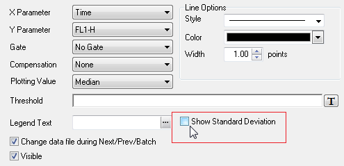 图T21.22  Unchecking Show Standard Deviation (取消对显示标准偏差的勾选)