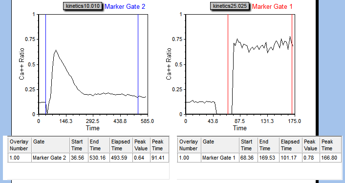 图T21.12  Plots with Kinetics Statistics Windows (显示动力学统计窗口的绘图)