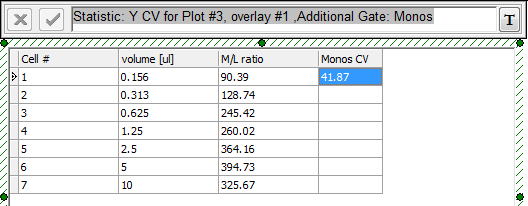 图T17.44  Monos CV Token Data (单核细胞变差系数标记数据)