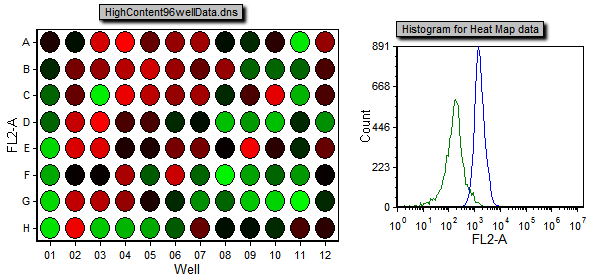 图T18.24  Histogram Displaying Events from Well Gates (显示细胞孔门中的柱状图)