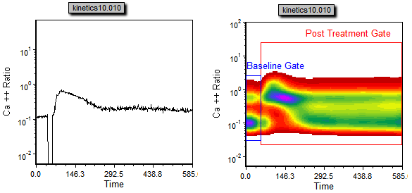 图T21.16  Kinetics and Density Plots with Thresholding Gates Applied (动力学绘图以及应用了边界值门的密度图)