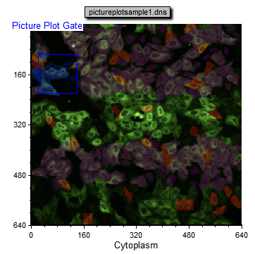 图T26.27 Picture Plot Displaying the Eevents in the Range Gate as Purple Highlighted Cells (图像绘图把范围门中的事件显示为紫色)