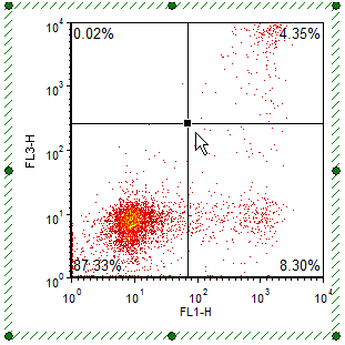 图T6.2  Plot with Quadrants (绘图中的象限)