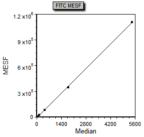 图T27.24  Scatter Plot Displaying Raw Data as Dots and the Regression as a Black Line (把原始数据显示为数据点、把回归数据显示为一条黑线的散点图)