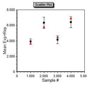图T16.24  Scatter Plot After Formatting Points (格式化数据点后的散点图)