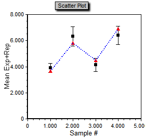 图T16.26  Points in the Scatter Plot Connected by Lines (散点图上由线连起来的数据点)