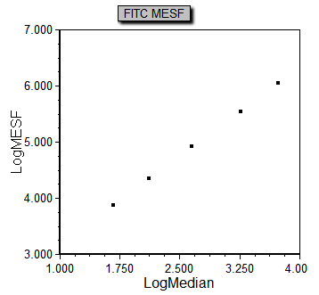 图T27.7  Scatter Plot Formatted to Display the Data Points Larger and on a Set Scale (格式化后的散点图在设定的范围内显示比以前大的数据点)