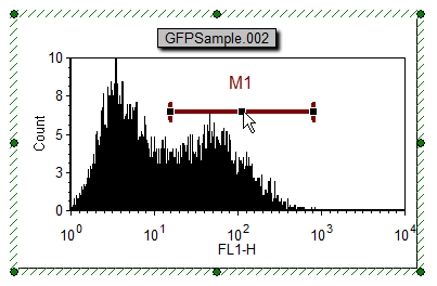 图T7.11  Active Marker M1 with Resizing Rectangles (有着调整大小矩形的活动标记M1)