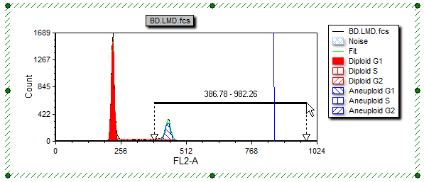 图T19.28  Selecting an Area on the X-axis to Zoom (在X-轴上选中一个区域来进行放大)