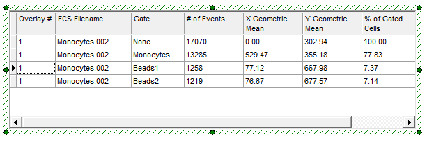 图T22.8  Statistics Window (统计窗口)