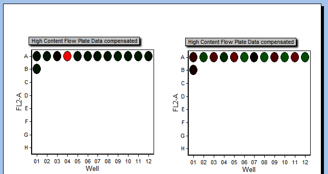 图T18.10  Heat Maps Displaying Statistics for Median (Left) and Arithmetic Mean (Right). (显示中间数(左图)和算术平均(右图)的热图)