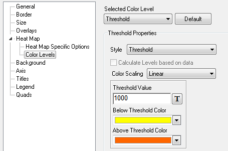 图T18.12  Defining a Threshold to Display as a Color Level in a Heat Map (为热图中的颜色层次定义一个边界值)