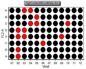 图T18.30  Threshold Defined as Median Value (阈值定义为中间值)