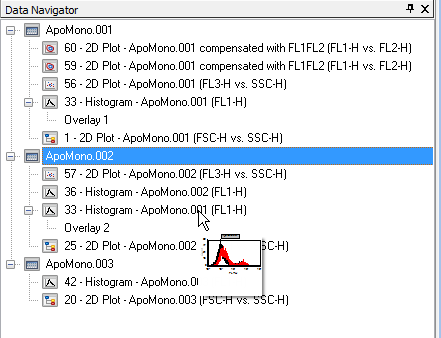 图T12.14  Updated Data Navigator with Overlay of ApoMono.002 Data (更新过的、带有ApoMono.002数据文件的数据导航器)