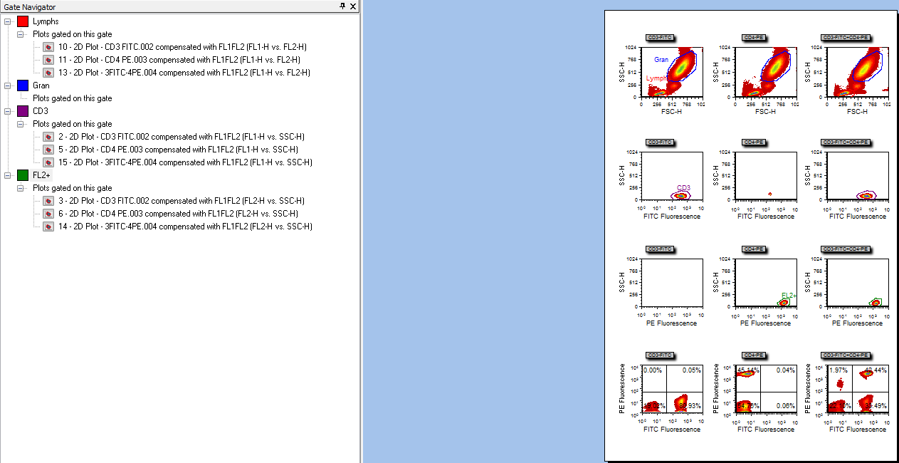 图T13.12  2D Plots and Gate Navigator Updated to Reflect the Application of Gates (更新了的门导航器，显示门的使用情况)