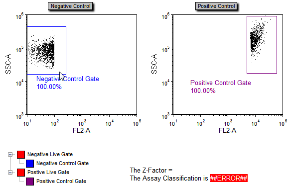 图T18.35  High Content Calculating Z-Prime Layout (计算Z-函数的高涵量版面)