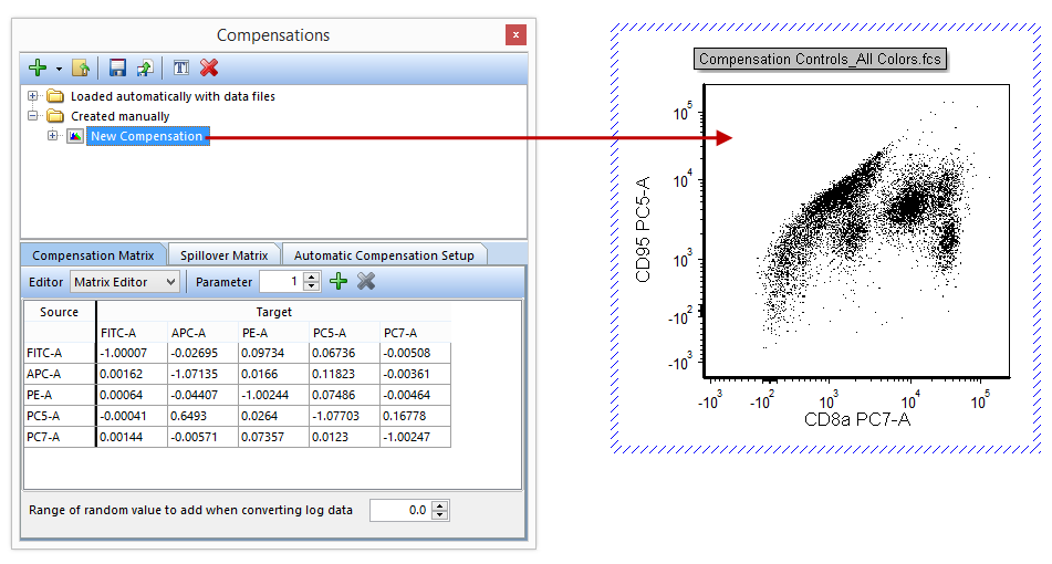 Figure T8.19 -  Dragging the New Compensation definition from the Compensations navigator and dropping it on a plot will apply that compensation definition to the plot.