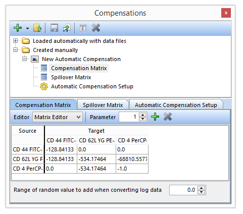Figure T8.29 - The compensation matrix displaying the extra spillover target that was added. The compensation values for CD 44 FITC-A vs other sources/targets is the theoretical value.