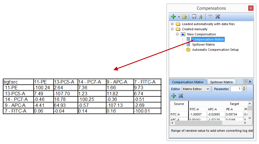 Figure T8.21 - Drag and drop the Compensation Matrix to a blank space in the layout (red arrow) to insert a text displaying all of the matrix values.