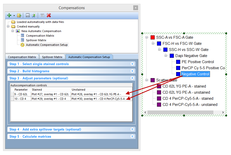 Figure T8.23 - Dragging the Negative Control gate from the gate view to the Unstained column for both parameters.