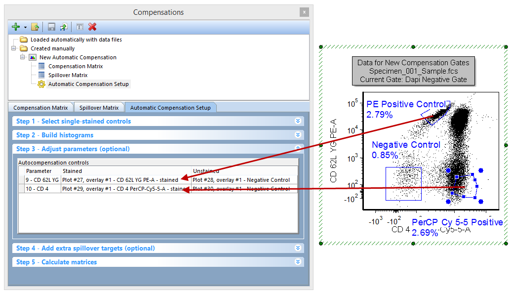 Figure T8.24 - Dragging and dropping gates from a plot to the Stained column in step 3 for each parameter.