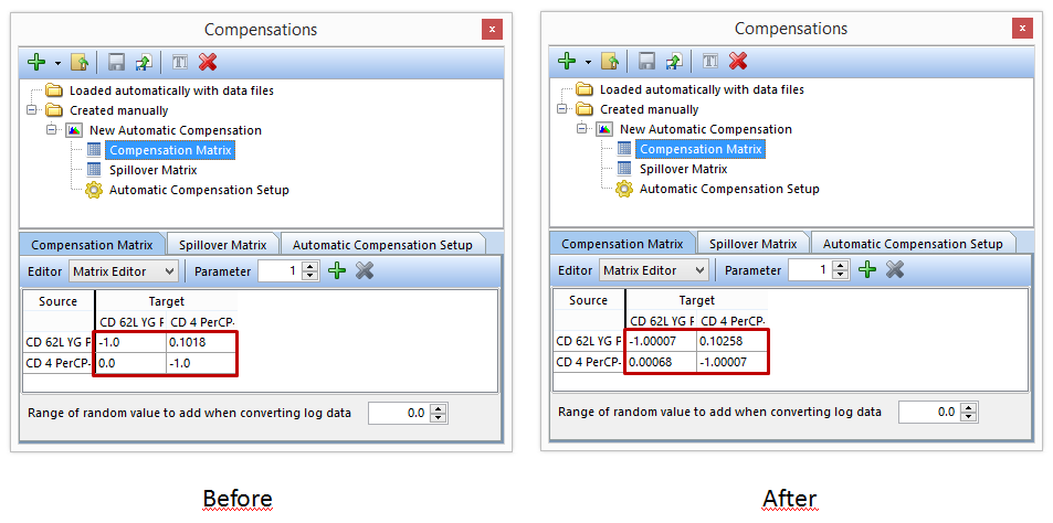 Figure T8.28 - The original Automatic Compensation Setup definition (left) compared to the Automatic Compensation Setup definition (right) that is based on the new gating hierarchy of the Scatter Gate.