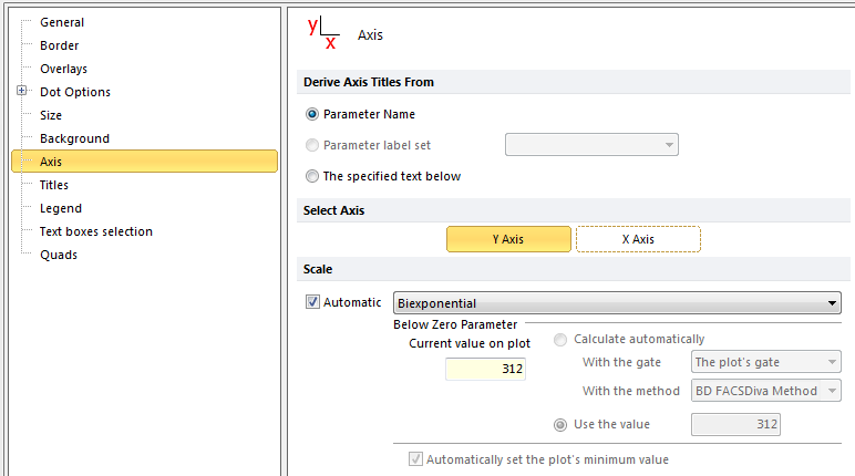 Figure 9.29  Automatic biexponential scaling in FCS Express of a file acquired in BD FACSDiva.