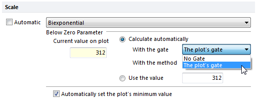 Figure 9.31 Choosing a gate for calculating the biexponential display.