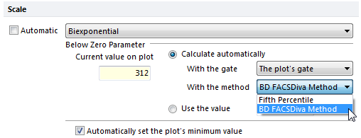 Figure 9.32 Choosing the BD FACSDiva Method or the Fifth Percentile method for display.