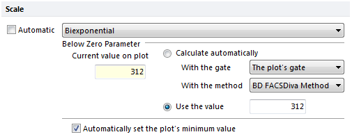 Figure 9.30  Manually entering a Below Zero Parameter value with Biexponential scaling.