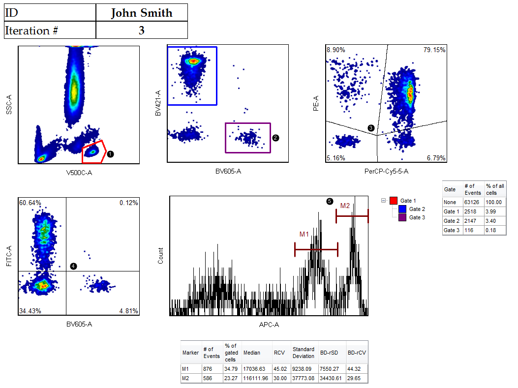 Figure 16 - Steps for 3rd Iteration Analysis Figure 16 - Steps for 3rd Iteration Analysis