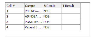 Figure T15.39 Completed 'B Result' Column Figure T15.39 Completed 'B Result' Column