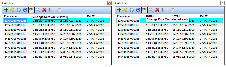 Changing Data on All Plots (left) or Selected Plots (right)