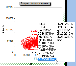 Figure T29.5 Changing the X-parameter of a plot Figure T29.5 Changing the X-parameter of a plot