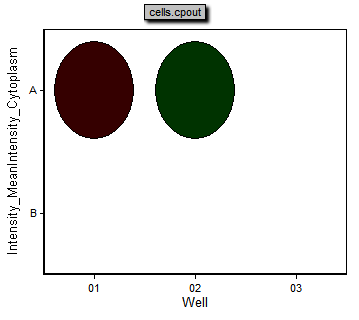 Figure T24.65  Example of a Heat Map Generated from a 6 Well Plate Based Multiple Field Location Imaging Data.