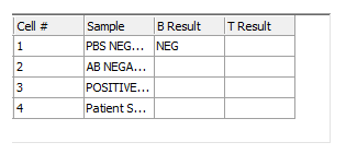 Figure T15.38 Token Classifier for the 'B Result' Column Figure T15.38 Token Classifier for the 'B Result' Column