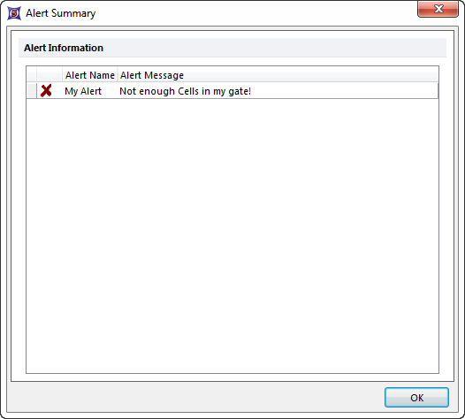 Figure 23.4  Alert Summary Dialog