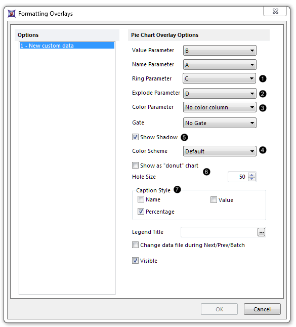 Figure 11.20 Special formatting options for Pie Charts