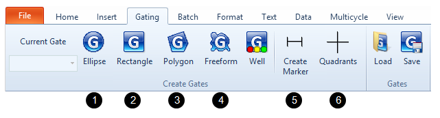 Figure T4.1  Gating Commands