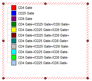 Figure 9.8  After Adding a Combination Gate Matrix