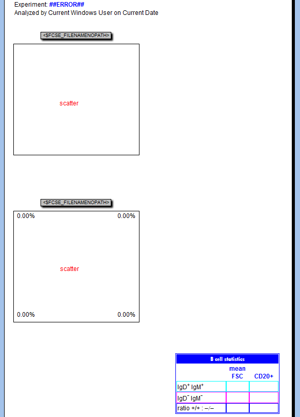 Figure T29.1 Immunophenotyping Tutorial.fey. Note that plots appear empty because the layout is saved as "unlinked". Figure T29.1 Immunophenotyping Tutorial.fey. Note that plots appear empty because the layout is saved as "unlinked".