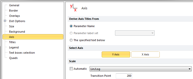 Figure 9.28  Setting the Transition Point for the Y-axis in Lin/Log Scaling